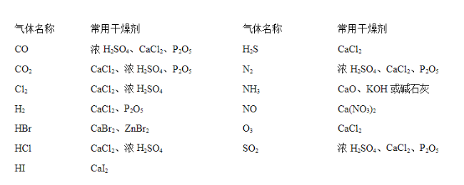 气体的丝瓜视频网站下载选择.png