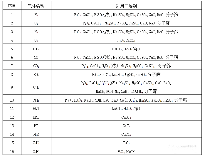 气体适用丝瓜视频网站下载.png